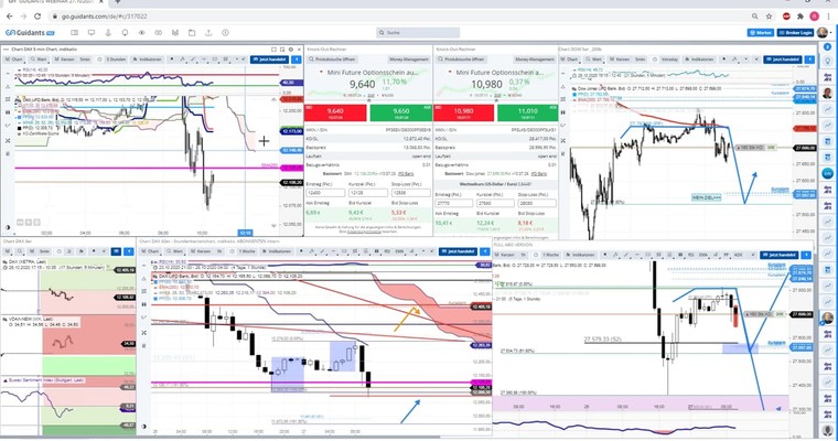 Graefe Tradingwebinar! Schwerpunkt DAX + DOW JONES Chancen+ 2 Aktien!