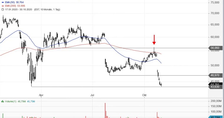 Ideas Aktien-Check: Intel und AMD