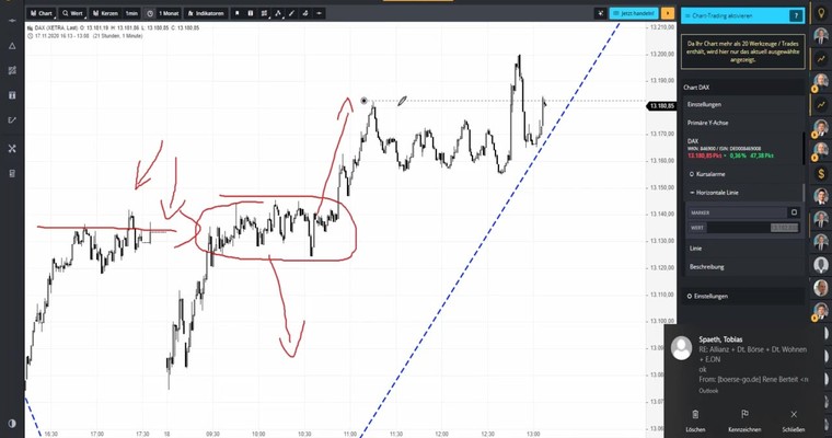 DAX am Mittag - Ist das die Ruhe vor dem Sturm?