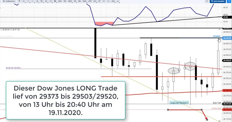 Gräfe: Tradingreview - Handel mit Regeln! DOW JONES Trade am 19.11.2020