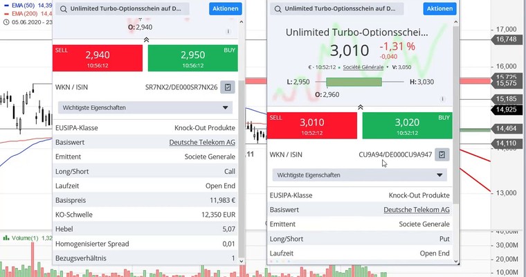 Ideas Aktien-Check: Deutsche Telekom und Cancom