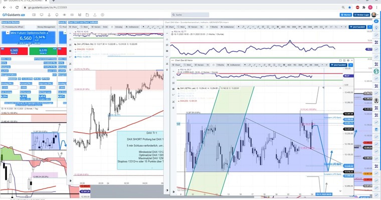 Gräfe Tradingwebinar: Dax, DOW, Gold und Tradingtechniken...