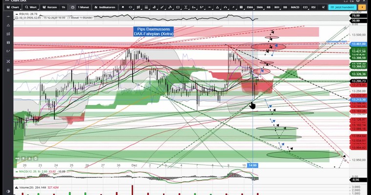 DAX - Ausblick auf den heutigen Freitag, den 11.12.2020