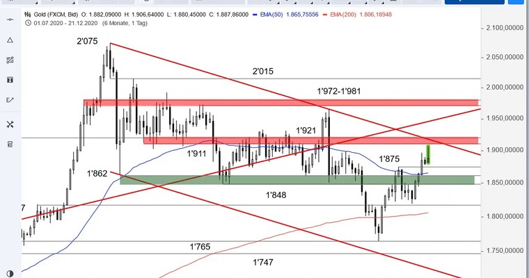 Ideas Aktien-Check: Pan American Silver und Barrick Gold