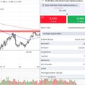 Ideas Aktien-Check: Freenet und Morphosys