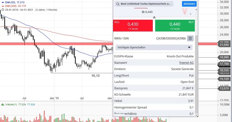 Ideas Aktien-Check: Freenet und Morphosys