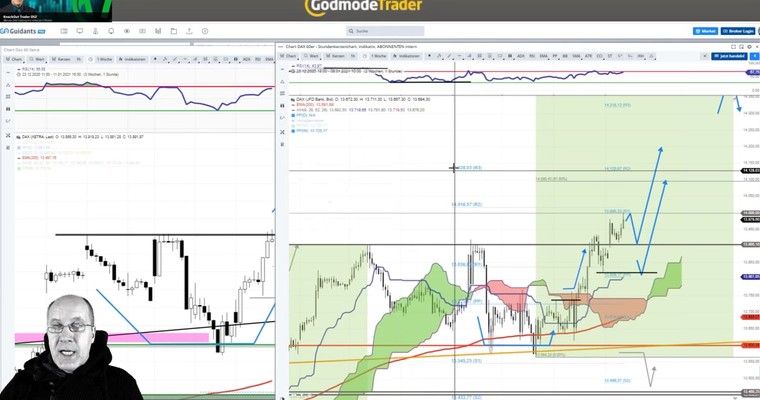 Daily DAX Video - DAX Vorbörse touchierte 14000! (+EDIT Ton)