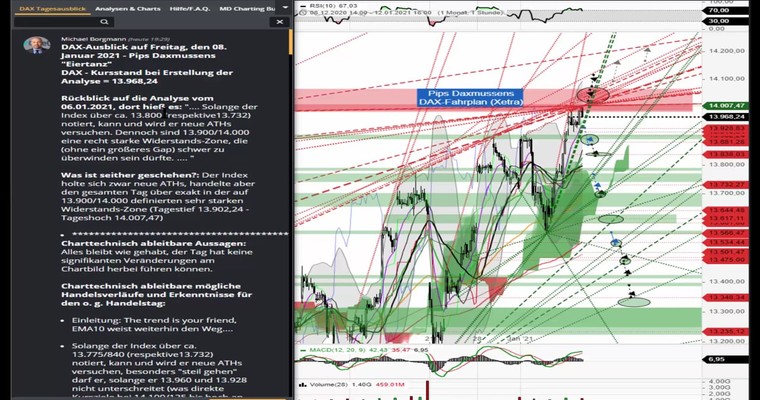 DAX-Ausblick auf Freitag, den 08. Januar 2021 (inkl. Video!)