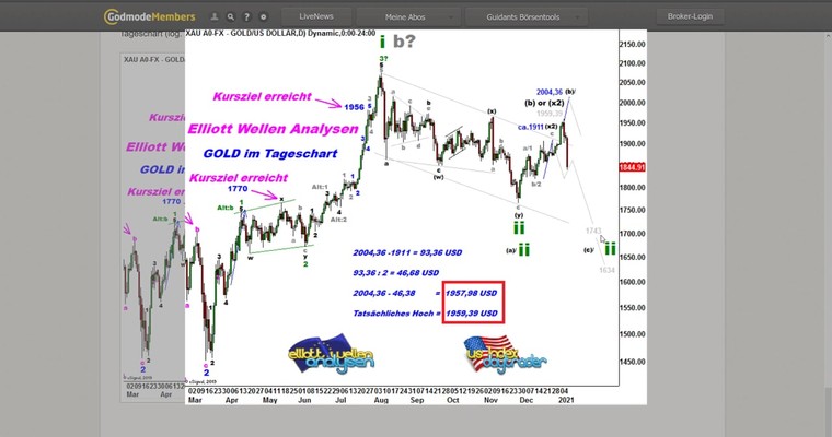 GOLD - Hände über dem Kopf