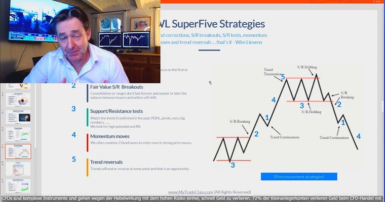 The WL SuperFive trading system