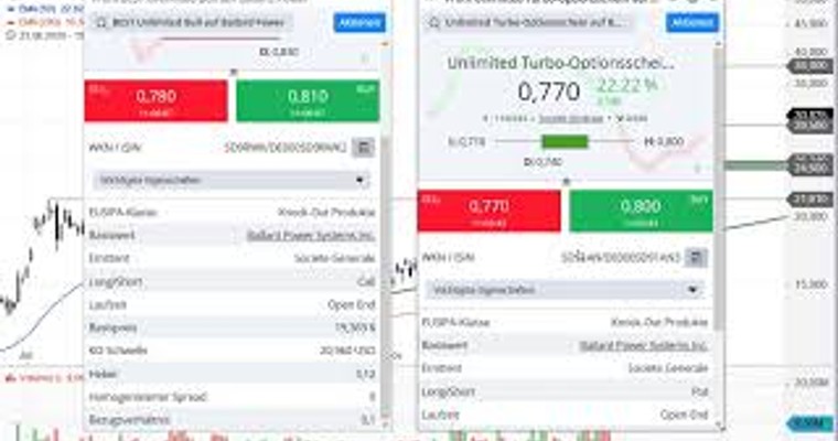 Ideas Aktien-Check: Ballard Power und Nel