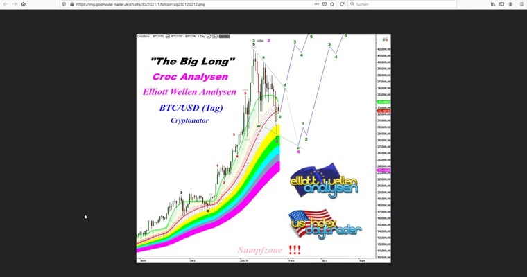 BITCOIN - The Big Long - Warum merkelt es denn niemand?