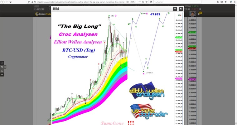 EW Analyse - BITCOIN - The Big Long - Die verballernde Bazooka