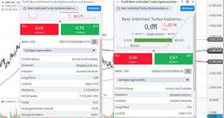 Ideas Aktien-Check: Amazon und Apple