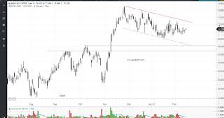 Ideas Aktien-Check: Linde PLC und BMW