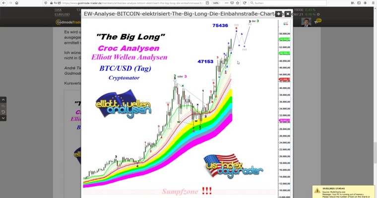 EW Analyse - BITCOIN - The Big Long - Die Einbahnstrasse