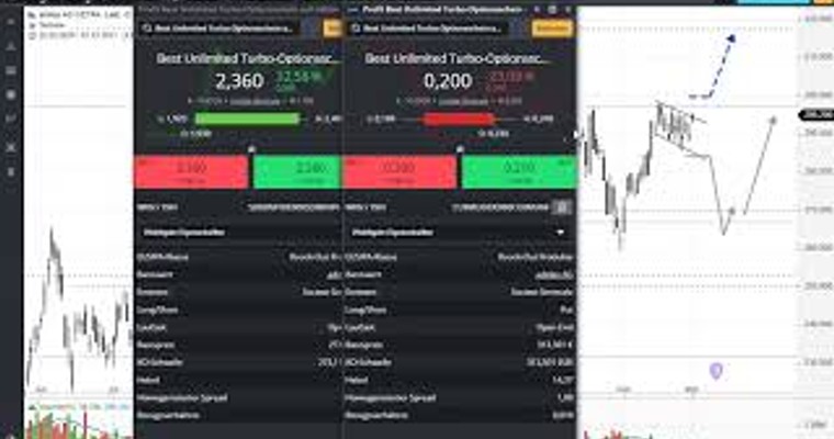 Ideas Aktien-Check: Adidas & Apple