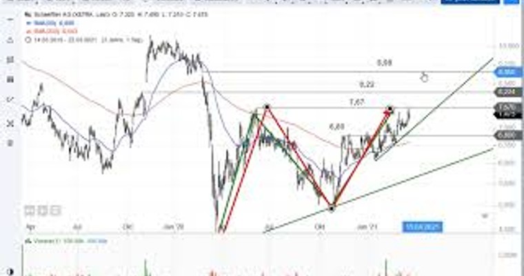 Ideas Aktien-Check: Deutz und Schaeffler