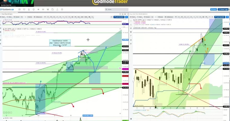 Gräfe: Tradingwebinar mit DAX- , DOW- und VW- Chancen als Video