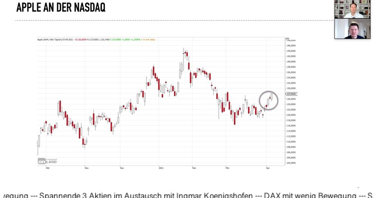 Konsolidierung im DAX beendet? Blick auf Rekordhoch Facebook, die Apple-Aktie und Scout-Gruppe