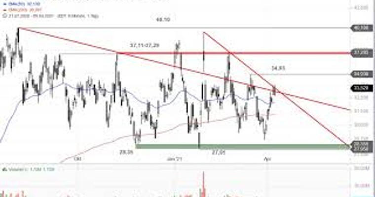 Ideas Aktien-Check: Newmont und Pan American Silver