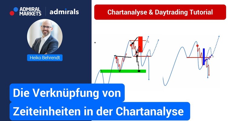 Die Verknüpfung von Zeiteinheiten in der Chartanalyse | Trendaubau | Zeiteinheiten DAX & Nasdaq