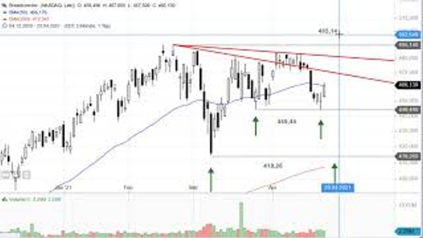 Ideas Aktien-Check: Analog Devices Und Broadcom | Stock3