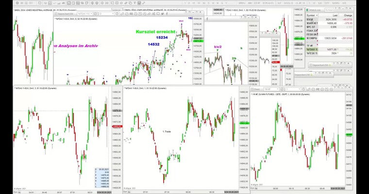 EW Analyse - DAX Future - Hier geht die Post up!