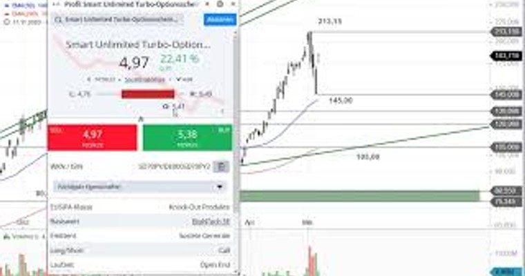 Ideas Aktien-Check: Biontech und Curevac