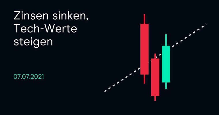 CMC Espresso: Zinsen sinken, Tech-Werte steigen