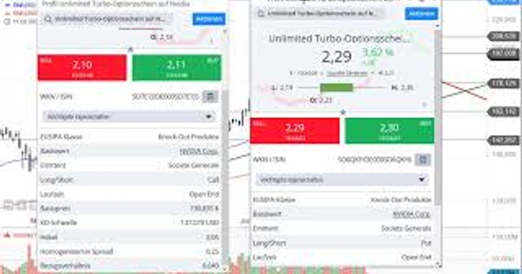 Ideas Aktien-Check: Nvidia und Micron