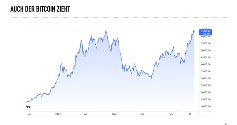 Vorbörse DAX am 20.10.2021 mit Blick auf XIAOMI-Auto, Bitcoin-Rekord und Anheuser Busch Inflation