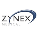 Zynex Inc. Logo